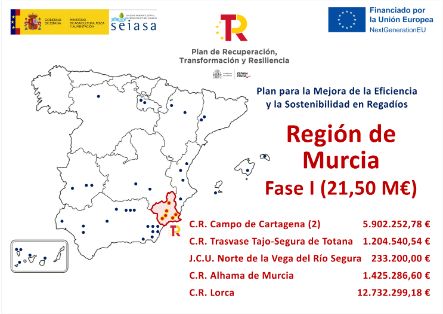 CON CARGO A LOS FONDOS DEL PLAN DE RECUPERACIÓN, TRANSFORMACIÓN Y RESILIENCIA 