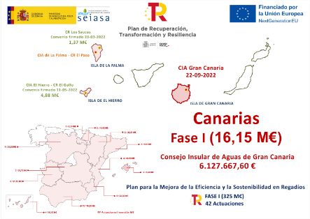 EN EL MARCO DEL PLAN DE RECUPERACIÓN FASE I  