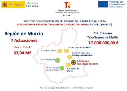Con fondos del Plan de Recuperación, Transformación y Resiliencia