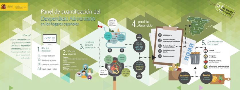 SEGÚN LOS DATOS DEL PANEL DE CUANTIFICACIÓN, DEL MINISTERIO DE AGRICULTURA, PESCA Y ALIMENTACIÓN 