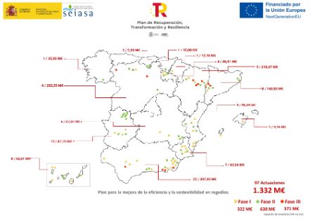 Mediante la suscripción de tres convenios entre Seiasa y las comunidades de regantes