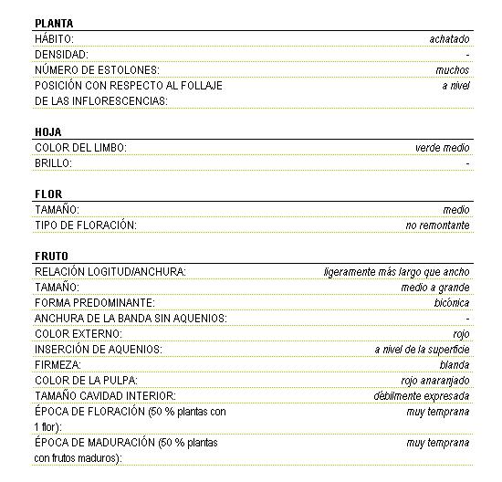 Planta de hbito achatado, muchos de estolones y posicin a nivel con respecto al follaje de las inflorescencias. Color del limbo de la hoja verde medio. La flor es de tamao medio no remontante. El fruto es ligeramente ms largo que ancho de tamao medio a grande y forma bicnica, firmeza blanda, color externo rojo, la insercin de aquenios a nivel de la superficie, el color de la pulpa es rojo anaranjado, el tamao de la cavidad interior es dbilmente expresada, la poca de floracin (50 por ciento plantas con una flor) y la poca de maduracin (50 por ciento plantas con frutos maduros) son muy tempranas.