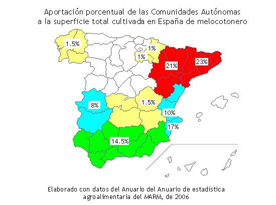 Imagen con el mapa de Espaa en el que se resaltan las comunidades autnomas y su importancia en porcentaje de superficie de cultivo. En primer lugar estn Catalua y Aragn con el 23 y 21% respectivamente de la superficie de melocotn. En segundo lugar est la Regin de Murcia y Andaluca con el 17 y el 14,5%.En tercer lugar la Comunidad Valenciana y Extremadura ocupan el 10 y el 8%. Este mapa est elaborado con datos del Anuario de estadstica agroalimentaria del MARM, ao 2006.