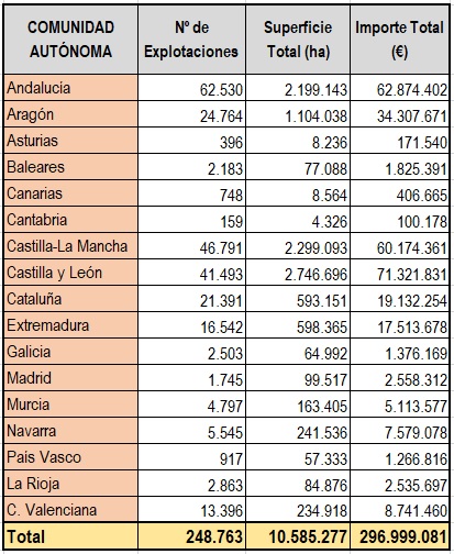 Ayudas fertilizantes