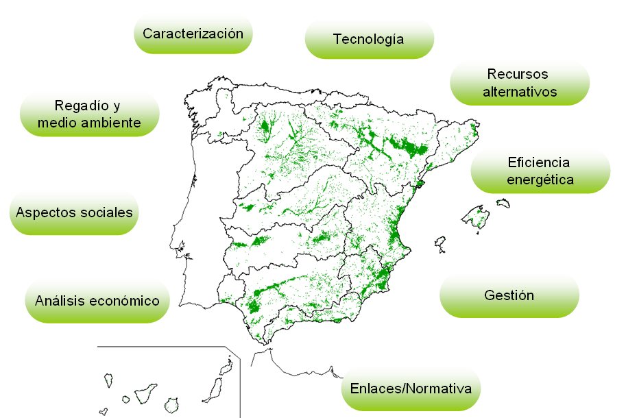 Mapa del regadio Interactivo