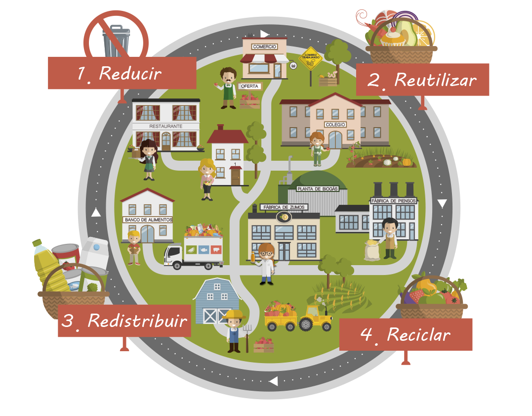 Imagen economía circular