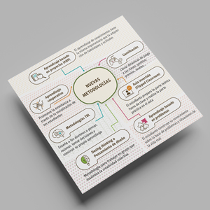 Nuevas metodologías