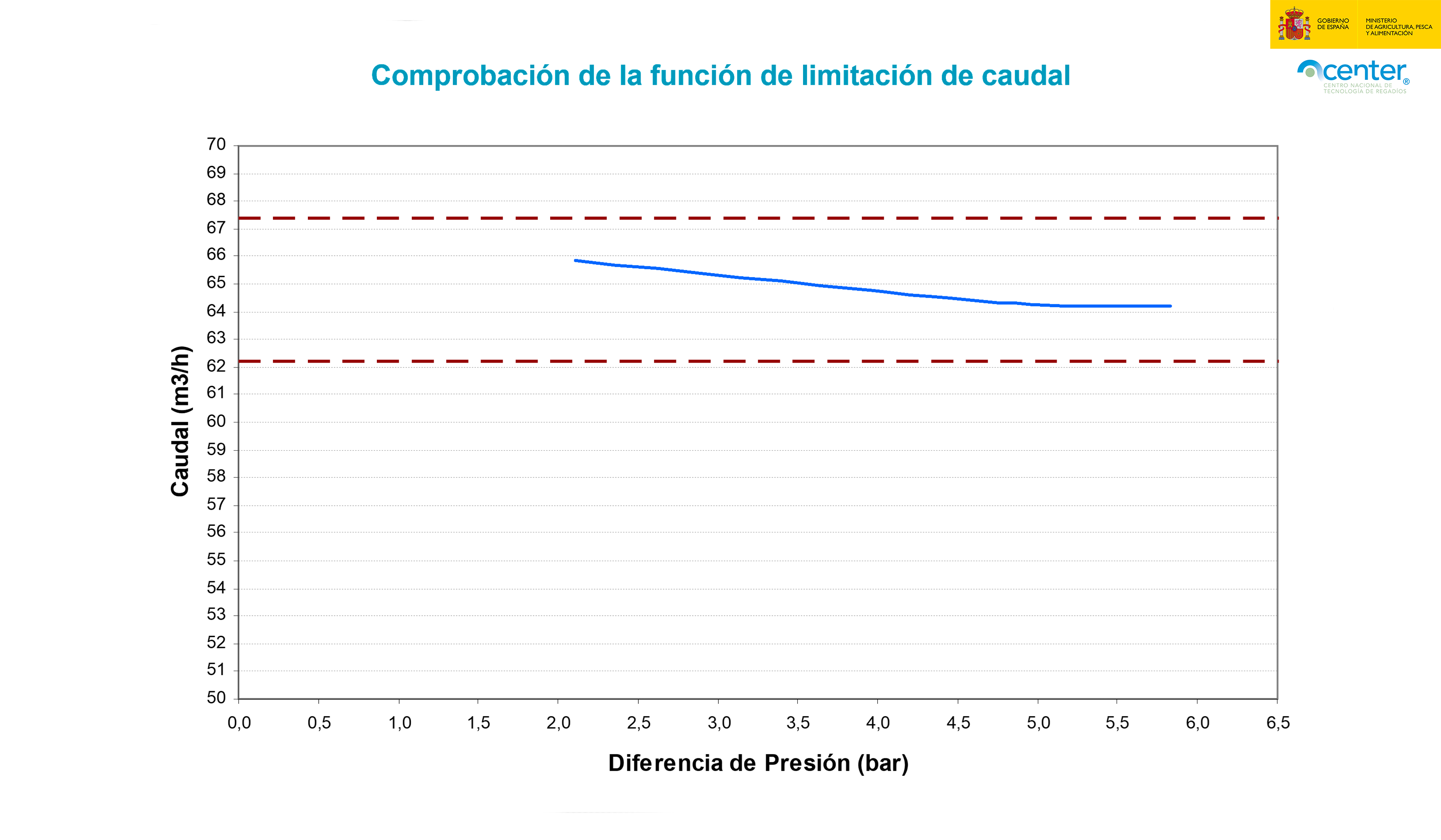 Regulación válvulas_LQ_v2