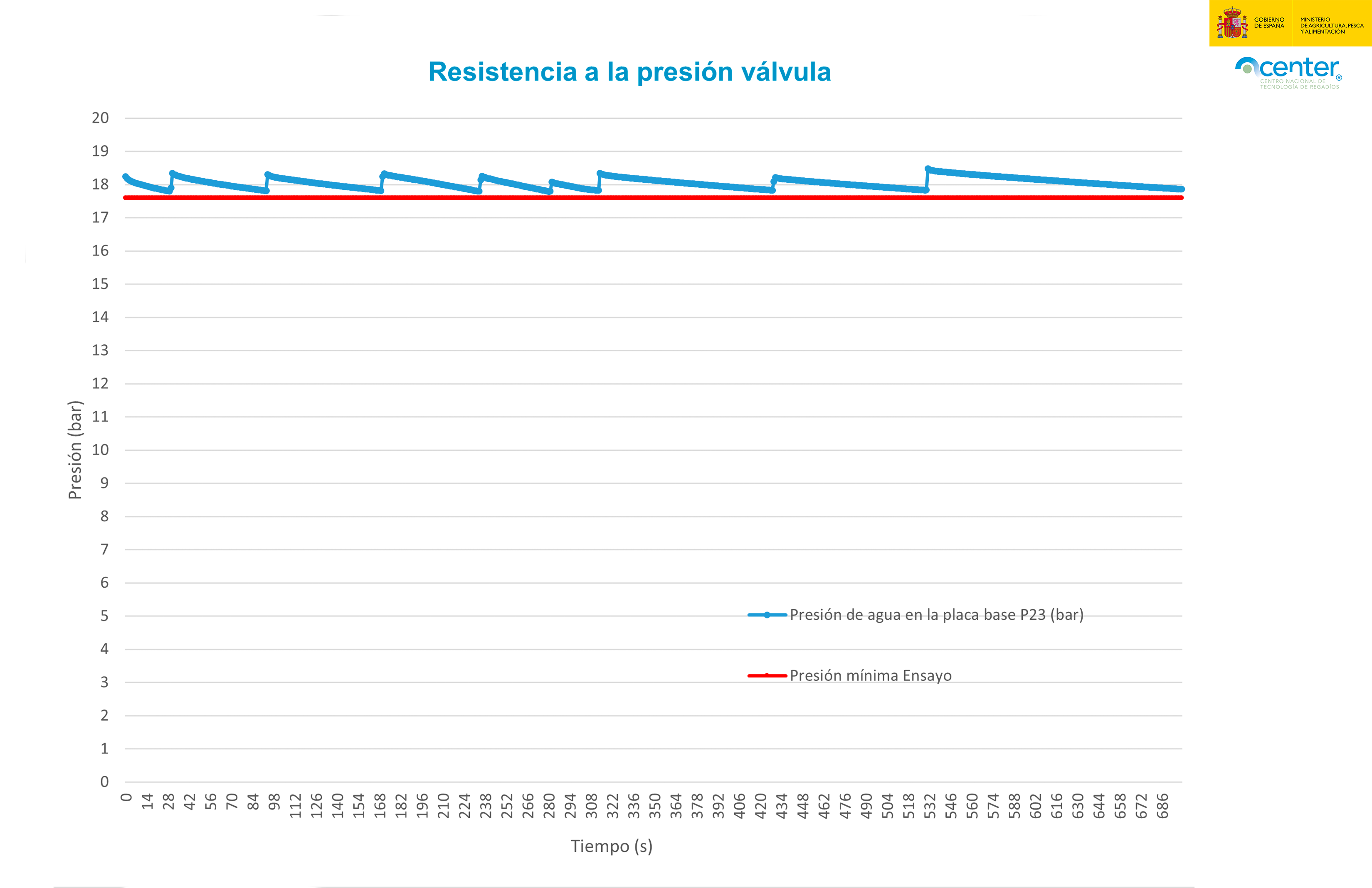 Resistencia a la presión_Válvula_v2