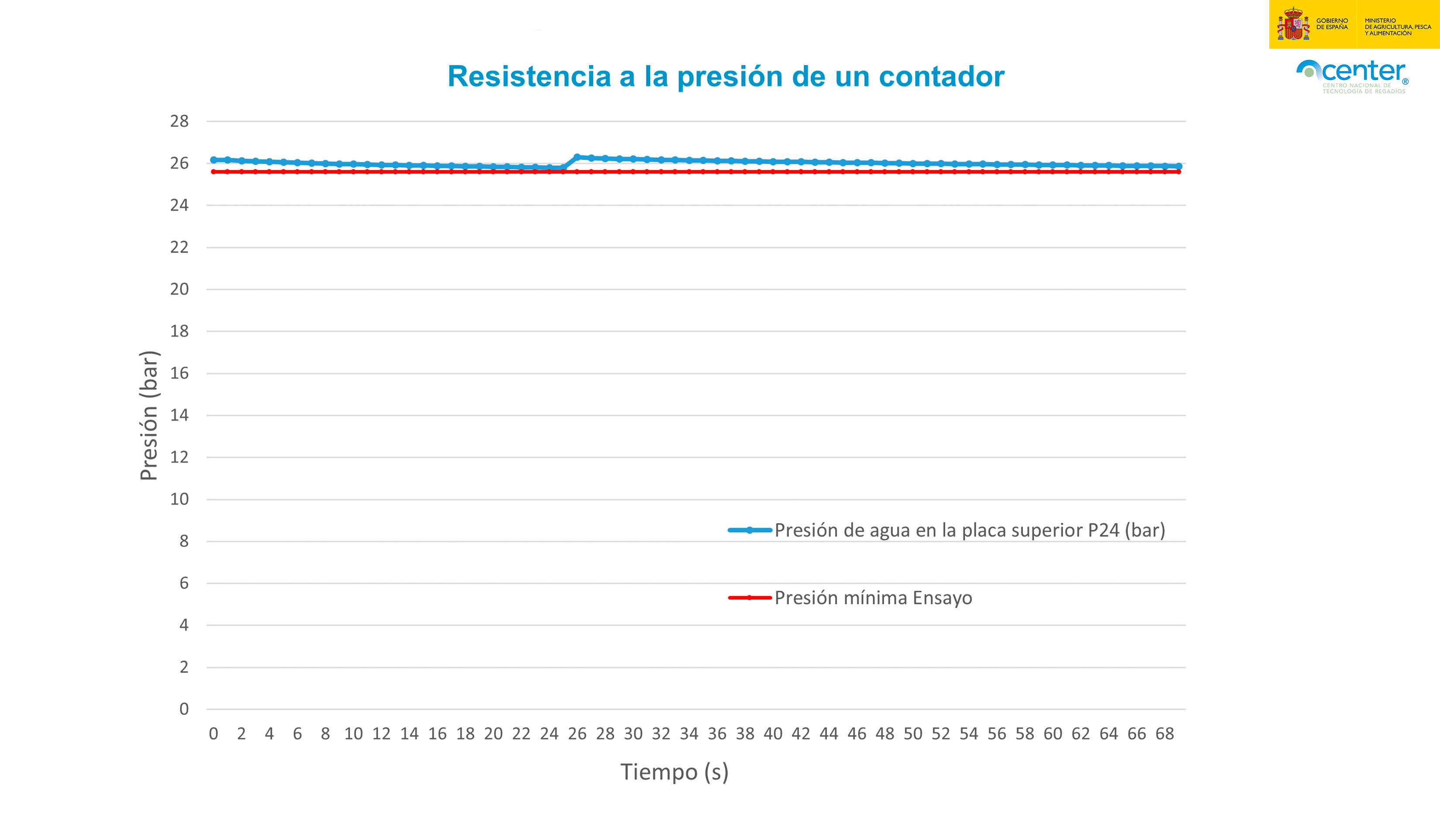 Resistencia a la presión_v2
