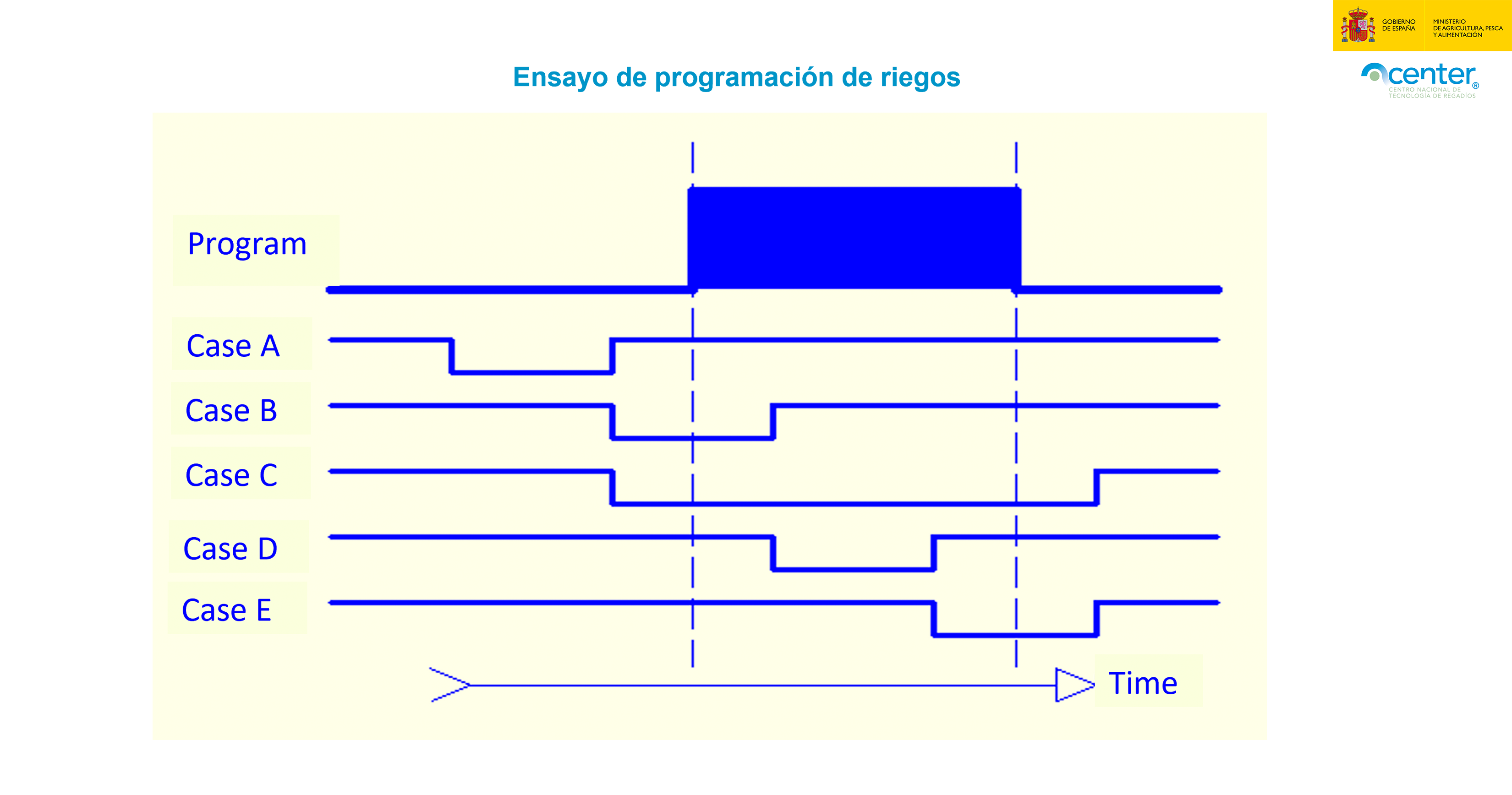 Telecontrol_Funcionalidad-2_v2