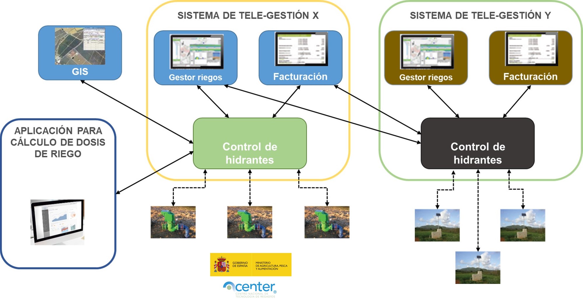 ANUNCIO: NUEVA ACTUALIZACIÓN DE LOS EQUIPOS QUE HAN SUPERADO EN LA PRIMERA CONVOCATORIA LAS PRUEBAS DE VERIFICACIÓN DE LAS FUNCIONES DE INTEROPERABILIDAD DECLARADAS POR EL FABRICANTE, DE ACUERDO A LA NORMA UNE 318002-3:2021. (VERSIÓN CORREGIDA EN FECHA 29-09-2021) “TÉCNICAS DE RIEGO. TELECONTROL DE ZONAS REGABLES. PARTE 3: INTEROPERABILIDAD”.