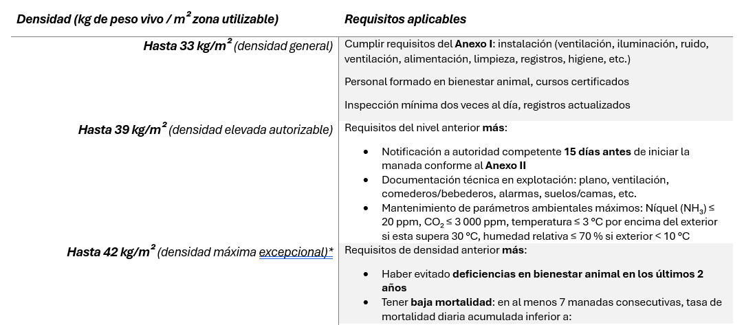 Cuadro comparativo RD 692/2010