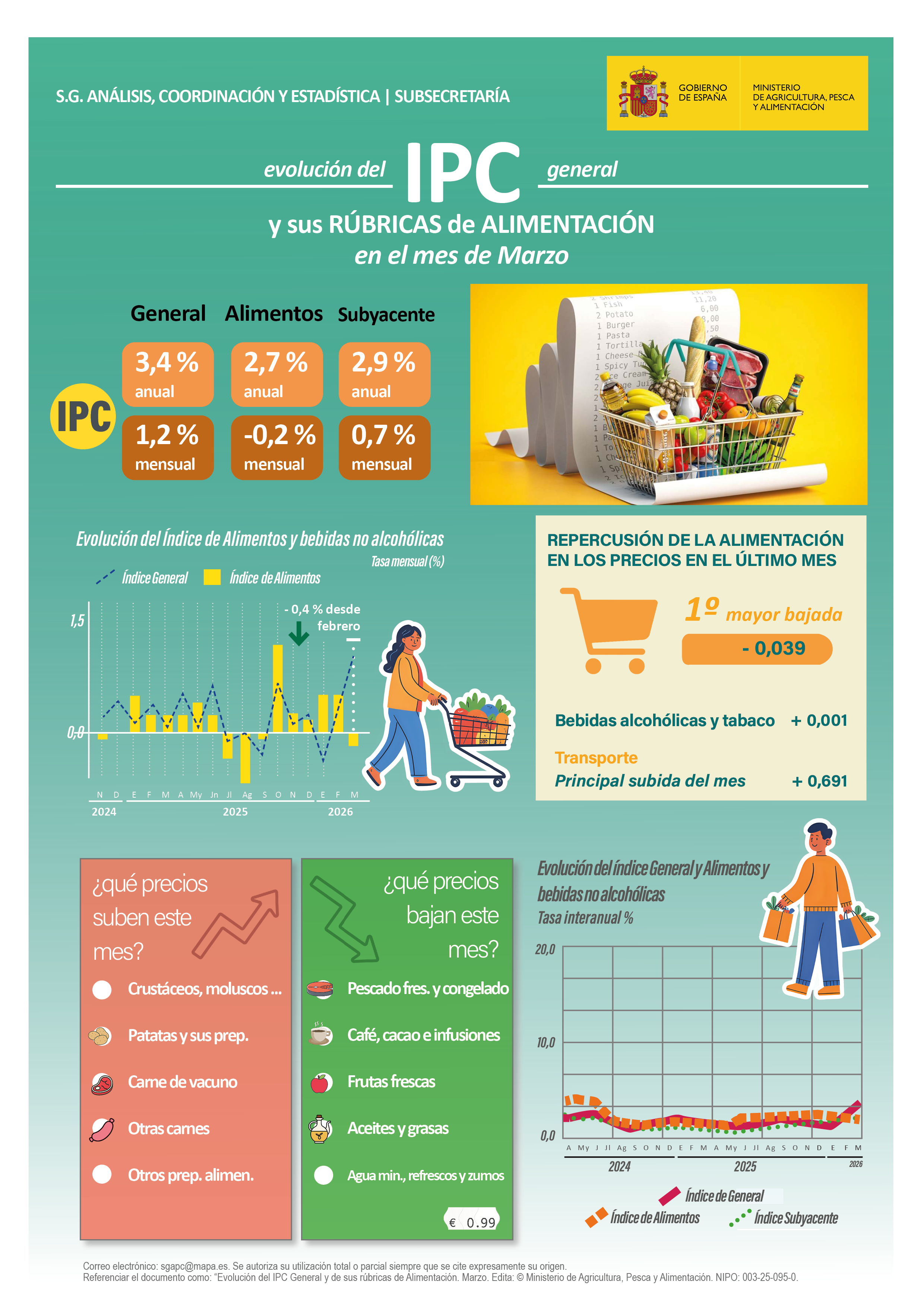 ayp_serie_ipc_infografía_nº11_marzo_2026_banner