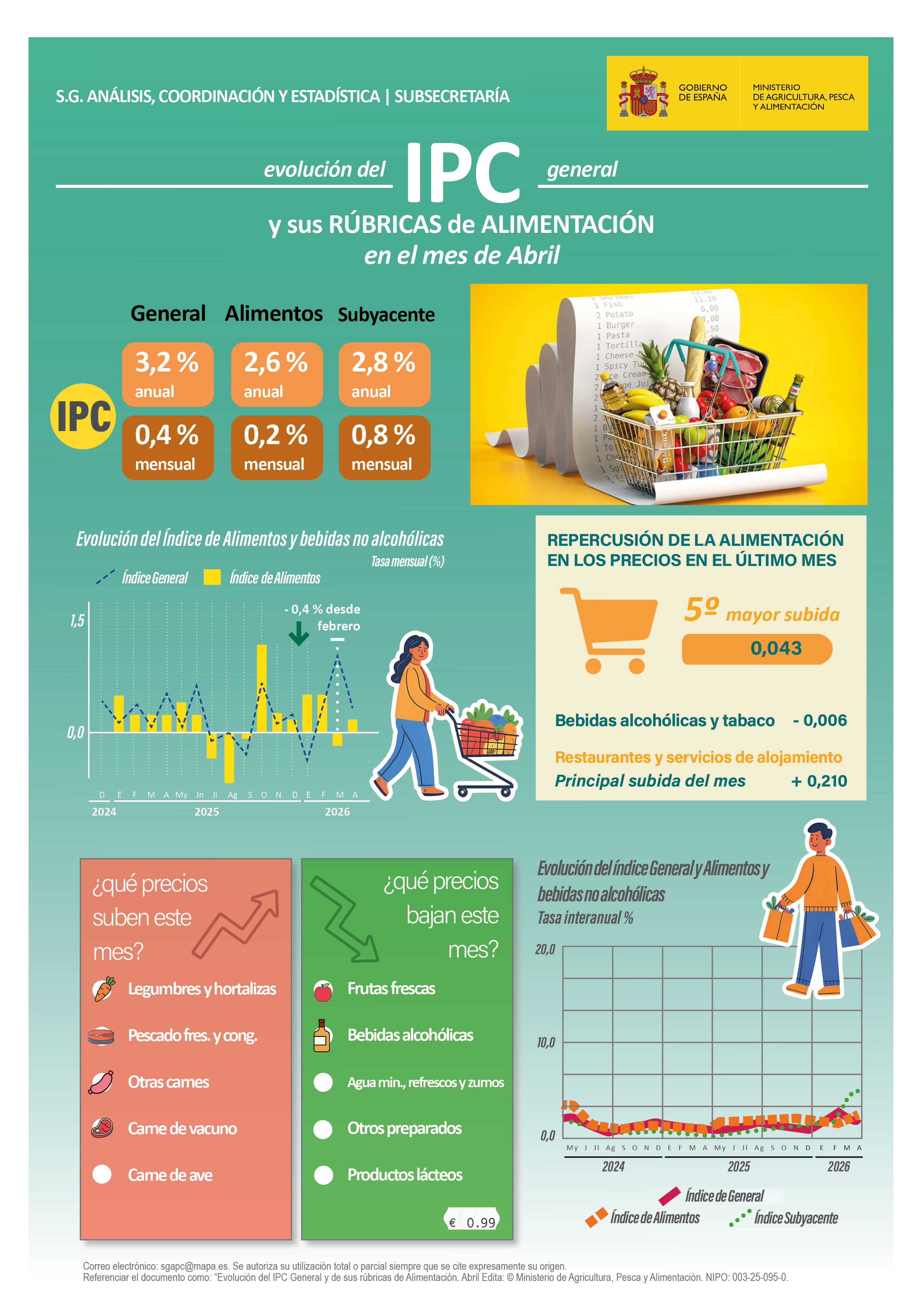 ayp_serie_ipc_infografía_nº12_abril_2026