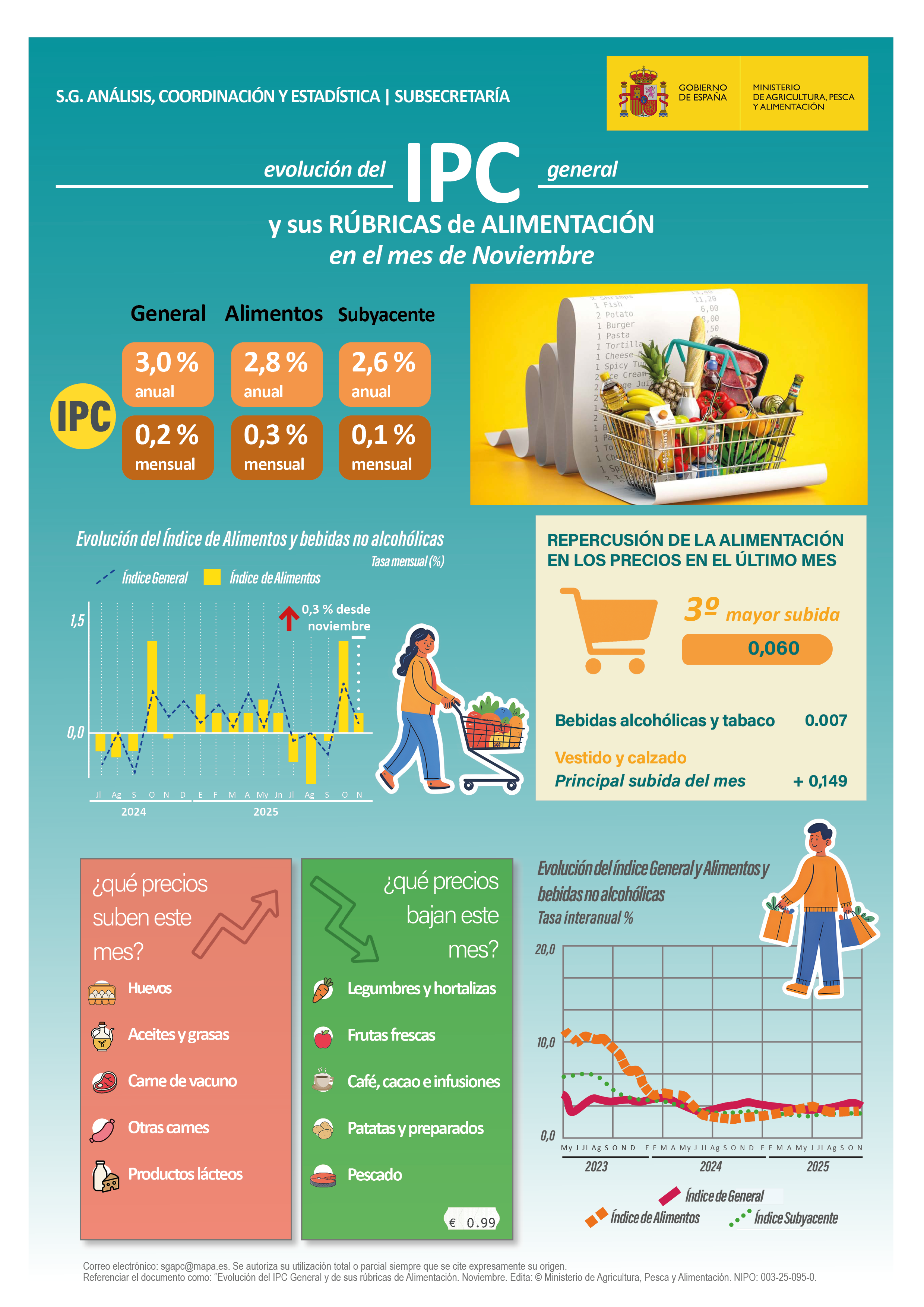 ayp_serie_ipc_infografía_nº7_noviembre_2025_banner
