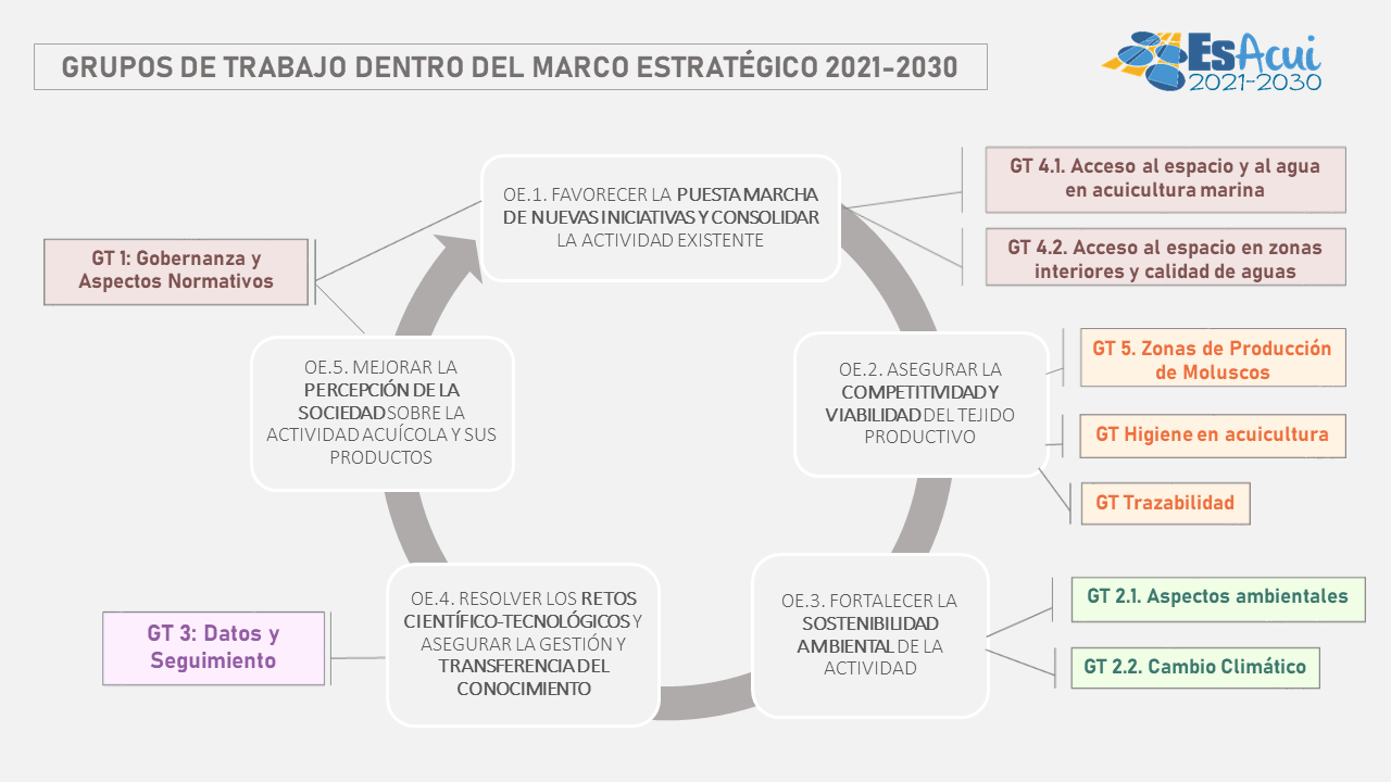 Imagen Grupos de trabajo