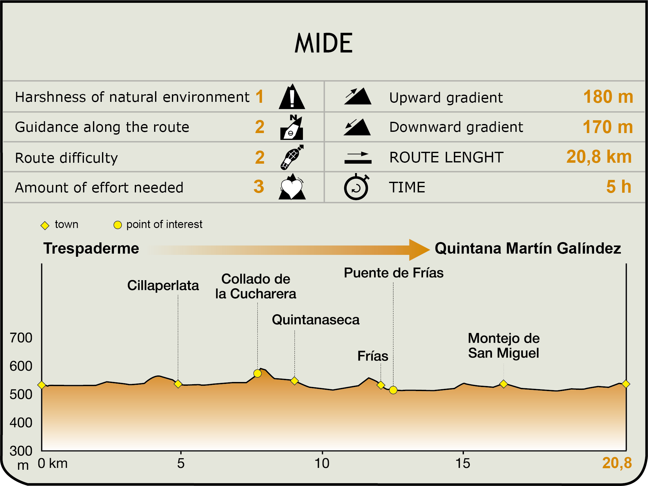 Perfil MIDE de la Etapa Trespaderne-Quintana Martín Galíndez