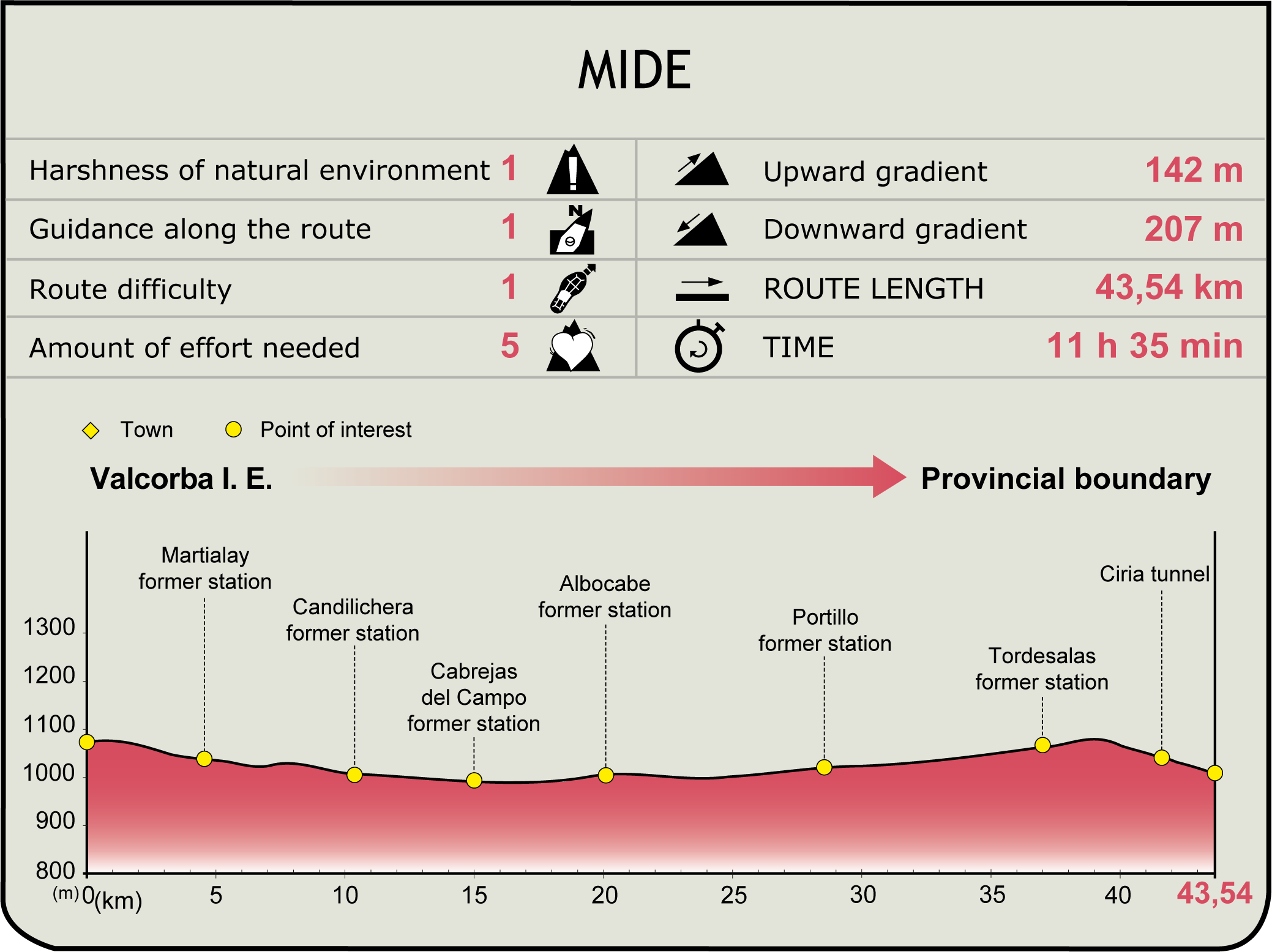 MIDE profile of Santander - Mediterráneo NT. Valcorba-Ciria section