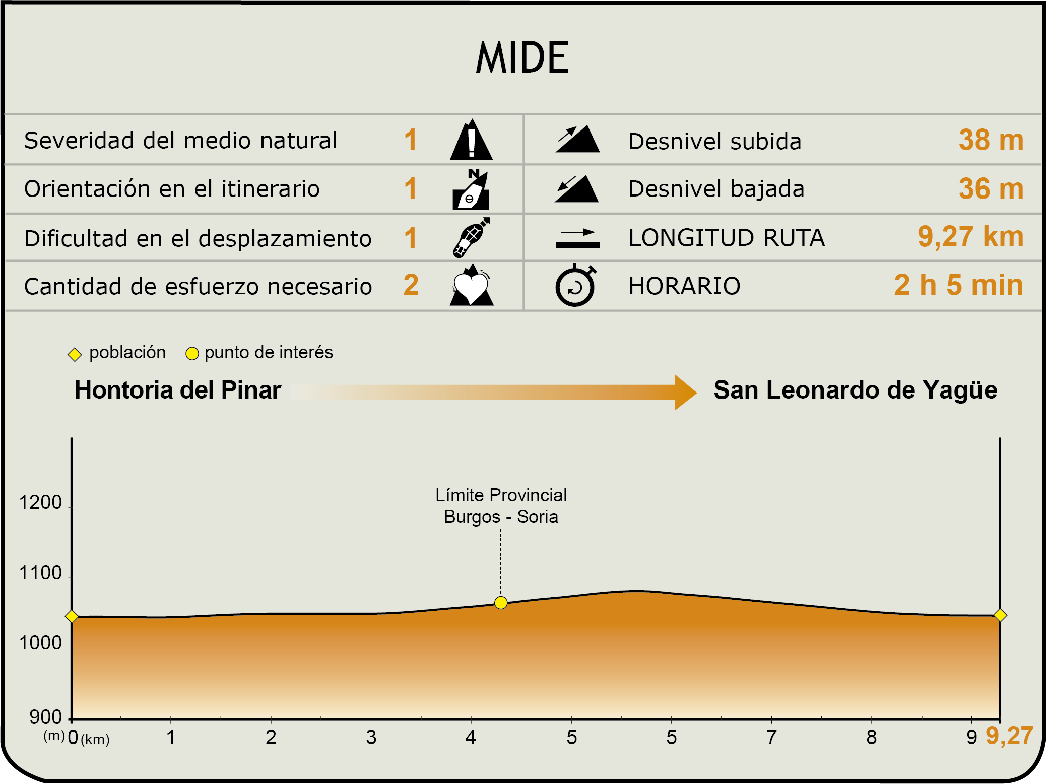 MIDE CN Santander-Mediterráneo. Tramo Hontoria del Pinar-San Leonardo de Yagüe