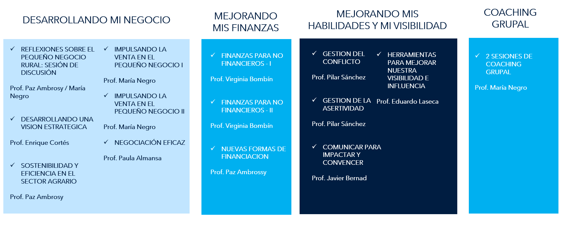 Tabla explicativa