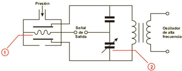 Transductor capacitivo