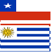 Banderas de Chile y Uruguay
