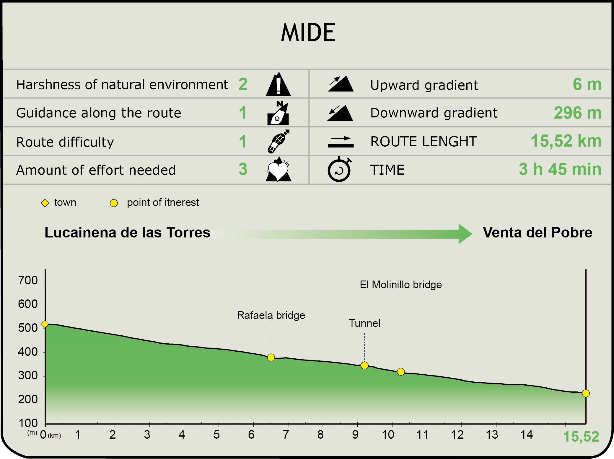 MIDE profile Lucainena de las Torres to Agua Amarga NT