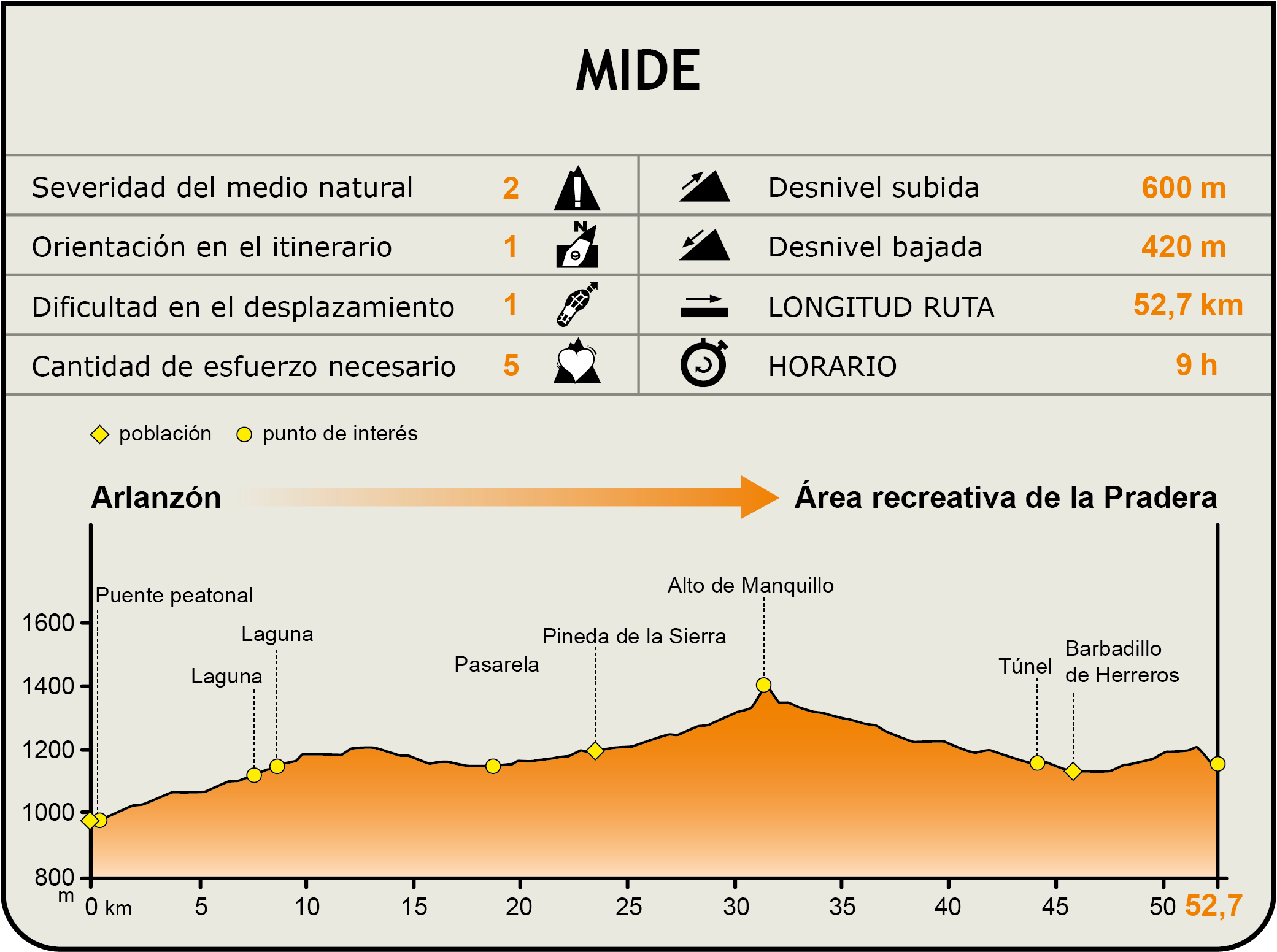 Perfil MIDE del CN de La Sierra de la Demanda