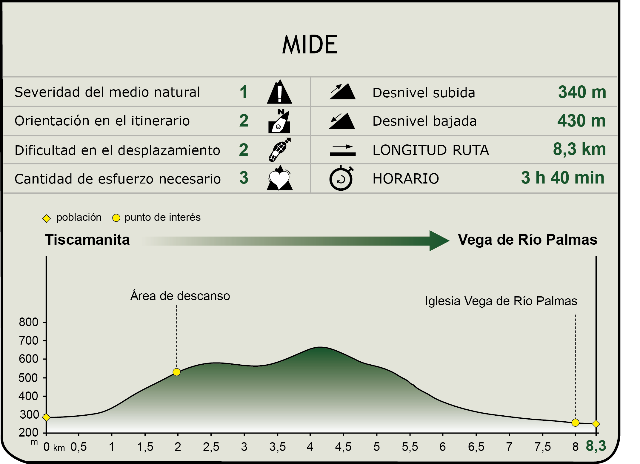 Perfil MIDE de la Etapa Tiscamanita-Vega de Río Palmas
