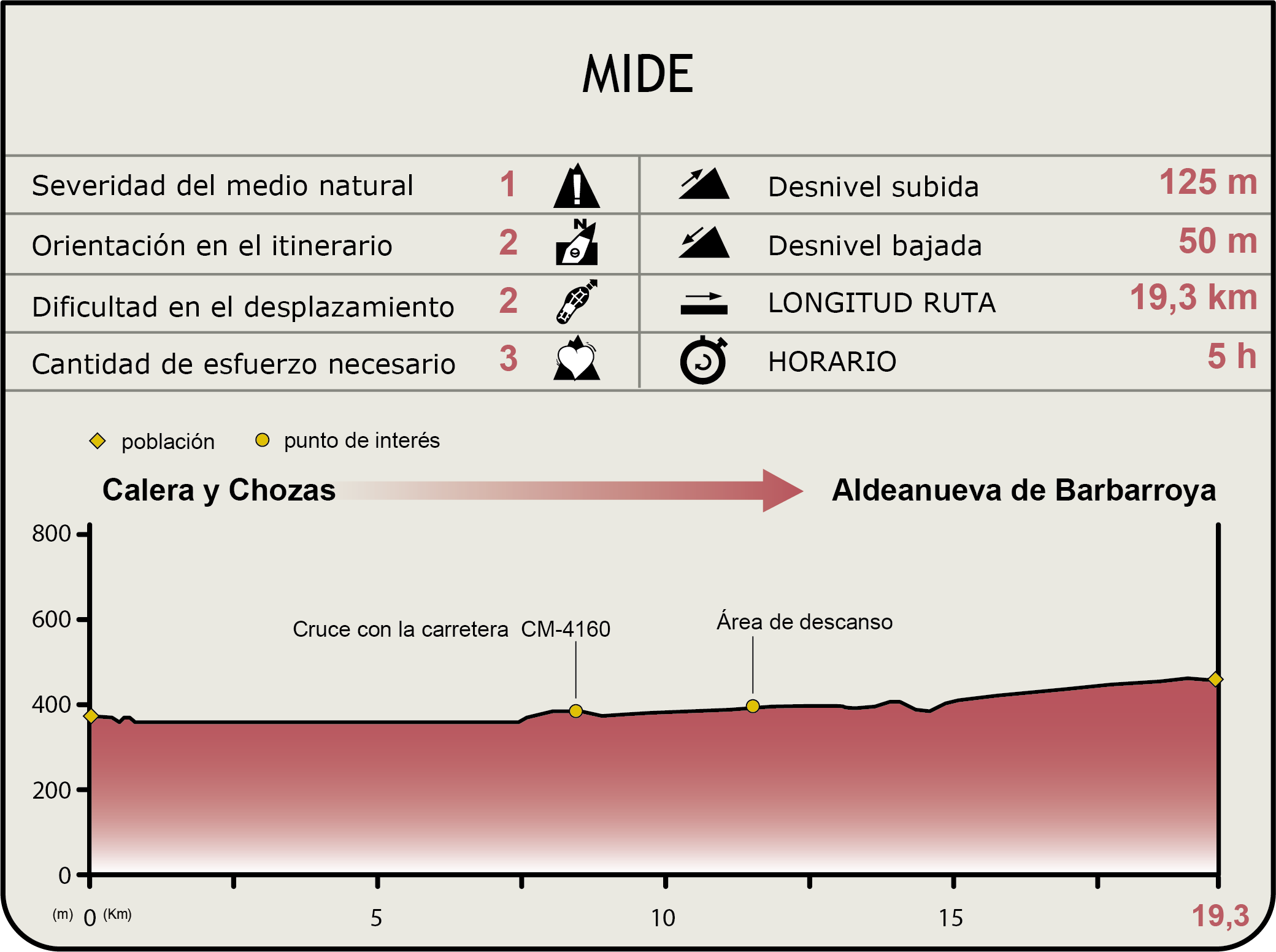 Perfil MIDE de la Etapa Calera y Chozas-Aldeanueva de Barbarroya