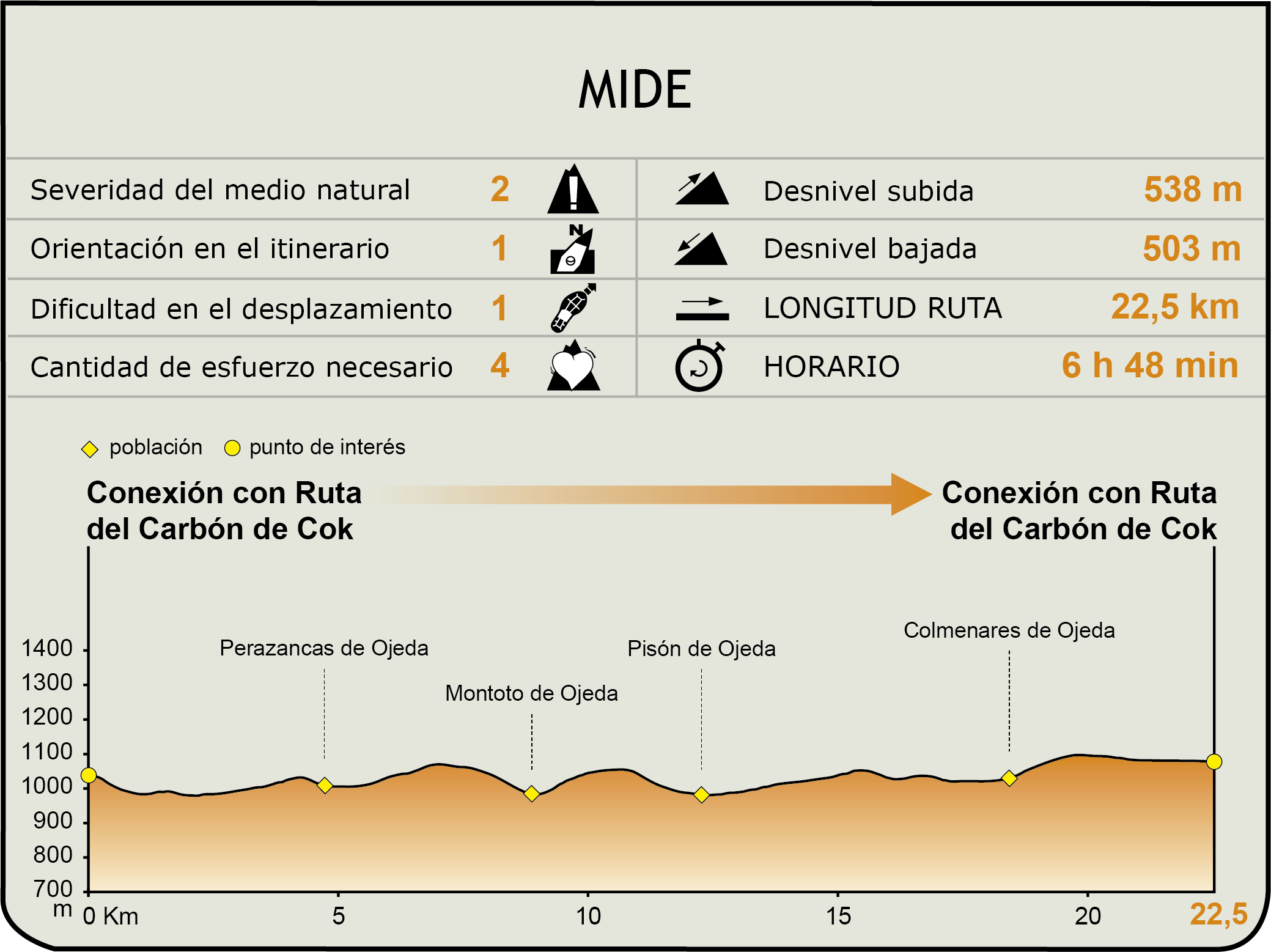 MIDE. Camino Natural del Románico Palentino. Alternativa Perazancas de Ojeda a Dehesa de Montejo