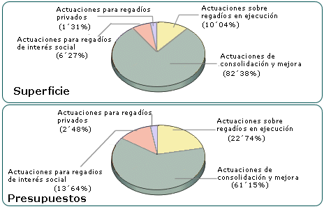 Imagen de dos gráficos resumen sobre porcentajes