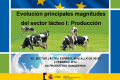 Titulo: Evolución de las principales magnitudes del sector lácteo I: Producción.
Ponente: Dña. Concha Gafo Gastaca.